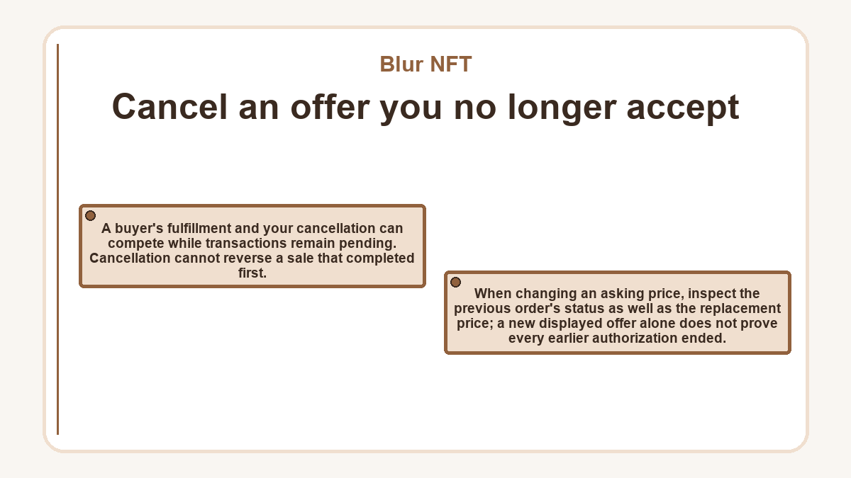 Cancel an offer you no longer accept: A buyer's fulfillment and your cancellation can compete while transactions remain pending. Cancellation cannot reverse a sale that completed first.; When changing an asking price, inspect the previous order's status as well as the replacement price; a new displayed offer alone does not prove every earlier authorization ended.