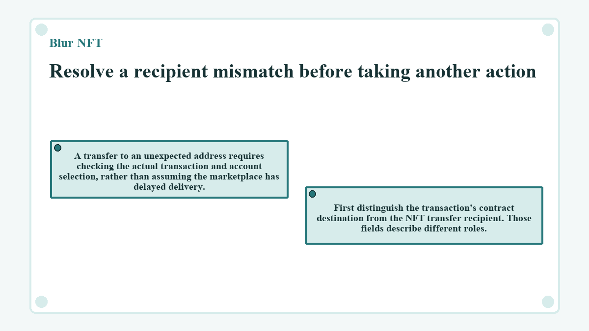 Resolve a recipient mismatch before taking another action: A transfer to an unexpected address requires checking the actual transaction and account selection, rather than assuming the marketplace has delayed delivery.; First distinguish the transaction's contract destination from the NFT transfer recipient. Those fields describe different roles.